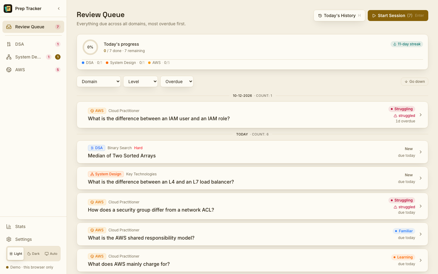 The Review Queue: today’s due cards across DSA, System Design and AWS, with a progress ring and a streak